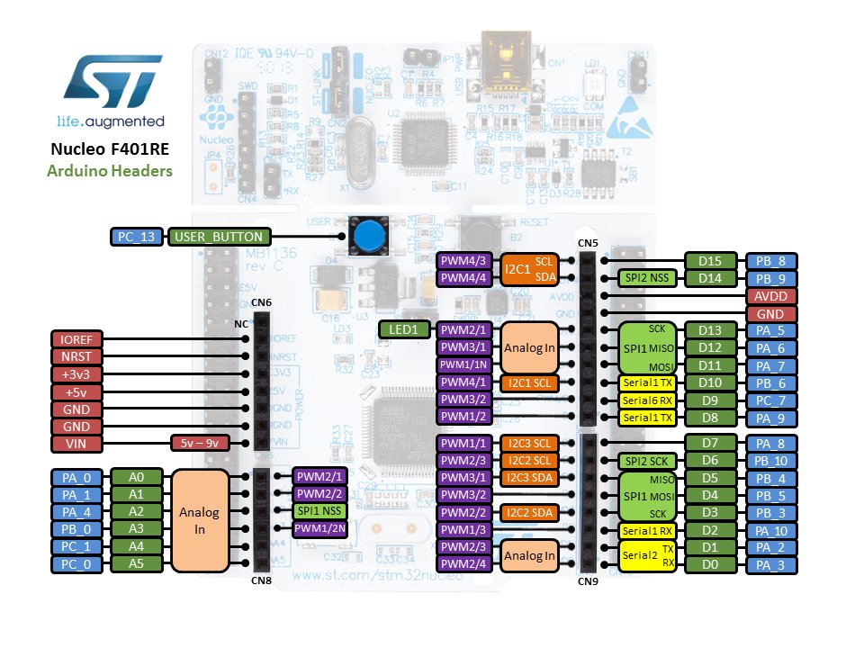 mcu:arduino:stm32f401-pinout-arduino.jpg